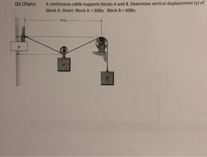 Solved A continuous cable supports blocks A and B. Determine | Chegg.com