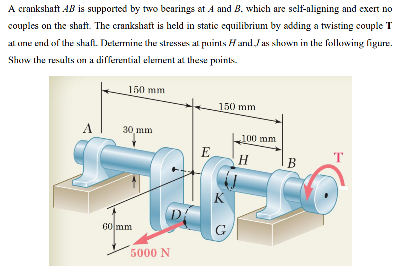 Solved A Crankshaft AB Is Supported By Two Bearings At A And | Chegg.com