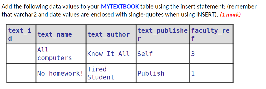 Solved Add the following data values to your MYTEXTBOOK | Chegg.com