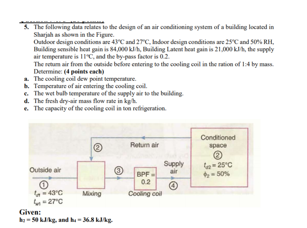 Solved 5. The following data relates to the design of an air | Chegg.com