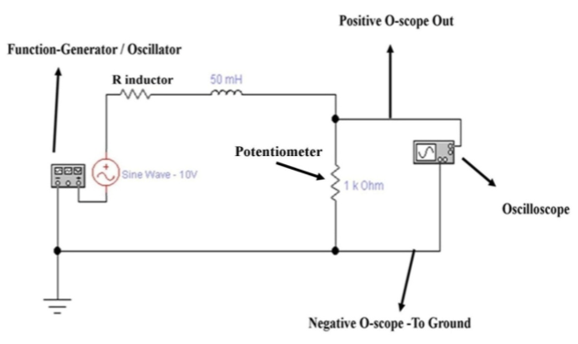 Solved Positive O-scope Out Function-Generator / Oscillator | Chegg.com