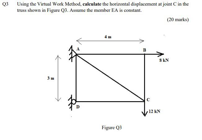 Solved 3 Using the Virtual Work Method, calculate the | Chegg.com