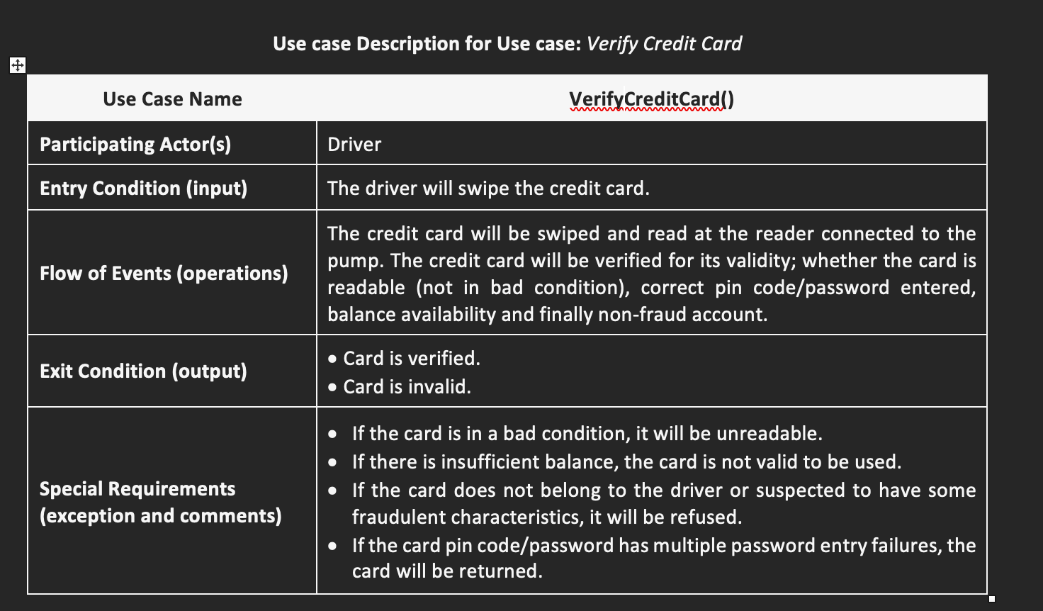 Solved Use case Description for Use case Verify Credit Card