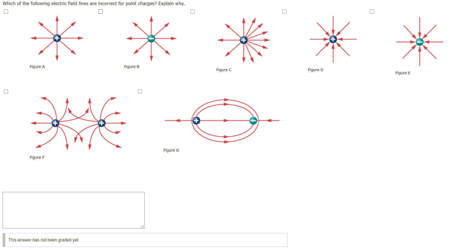 Solved Which of the following electric field lines are | Chegg.com