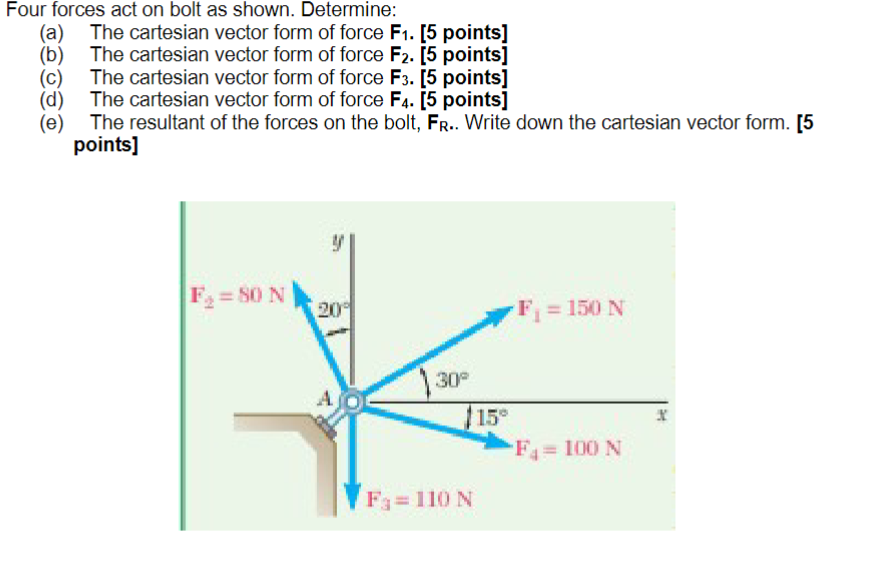 Solved Four forces act on bolt as shown. Determine: (a) The | Chegg.com
