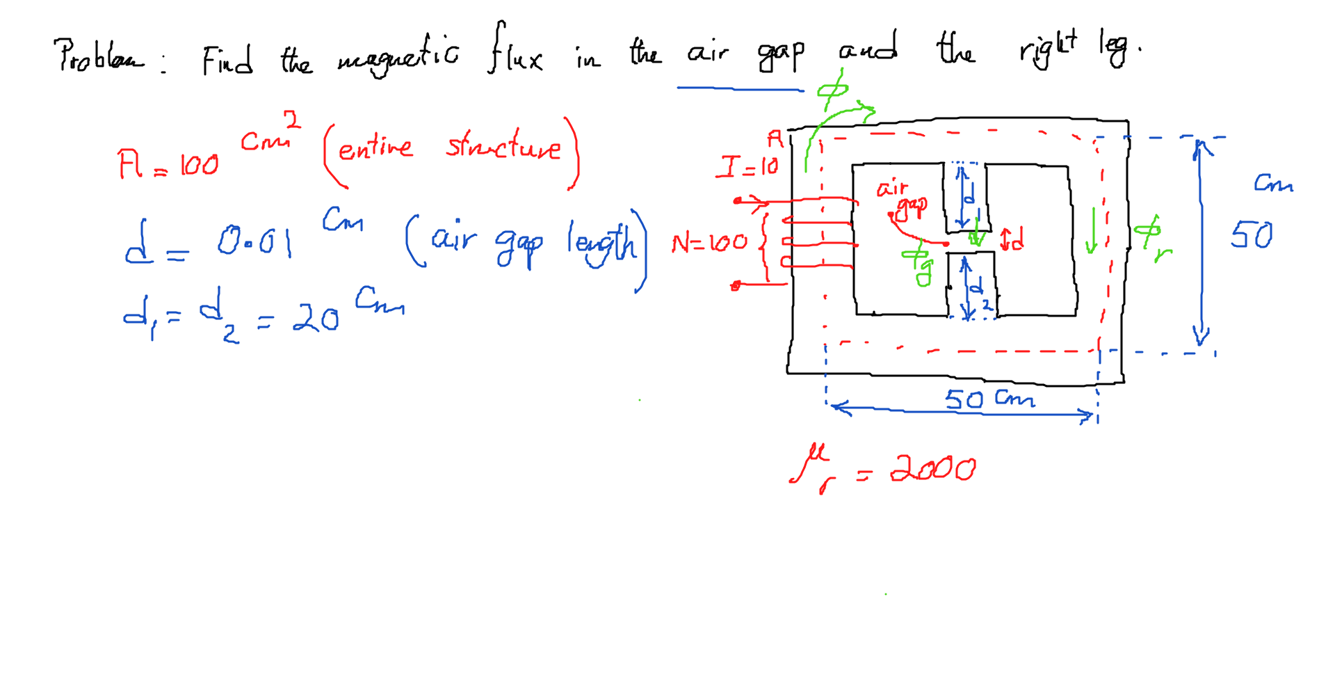 Solved Problem: Find the neaguetic flux in the air gap and | Chegg.com
