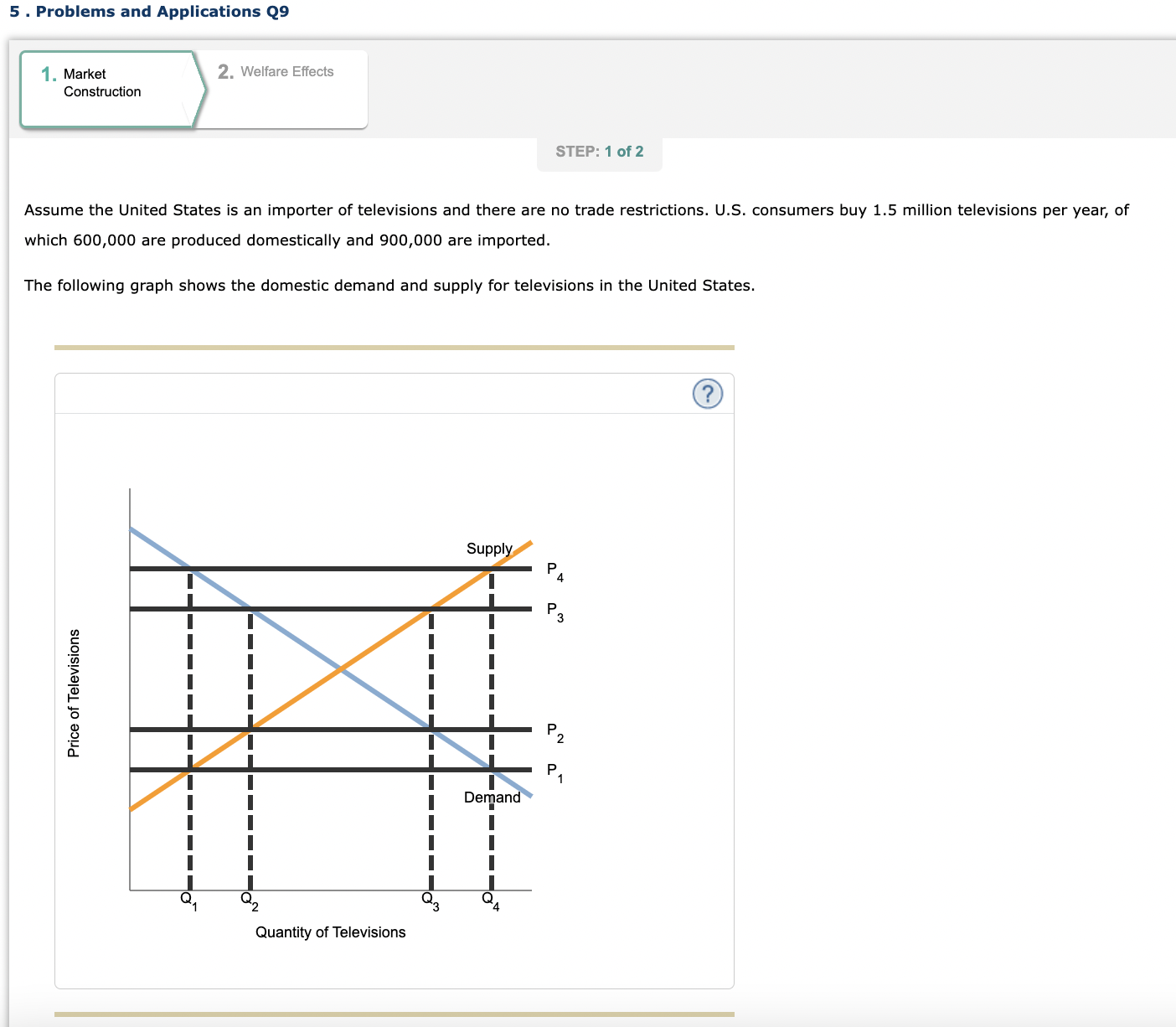 Solved Suppose that a technological advance among Chinese