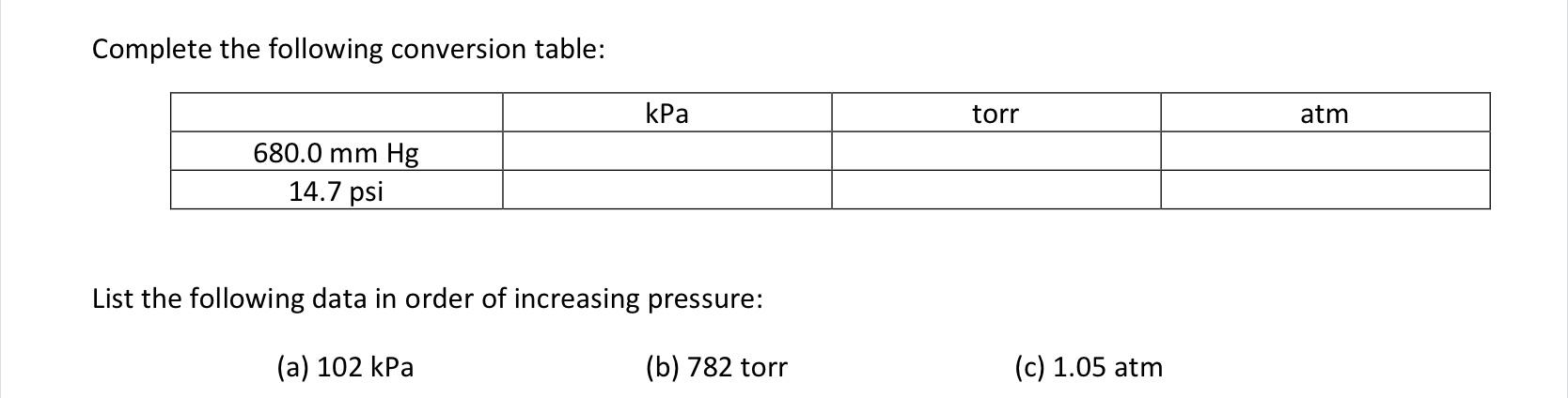 solved-complete-the-following-conversion-table-kpa-torr-atm-chegg