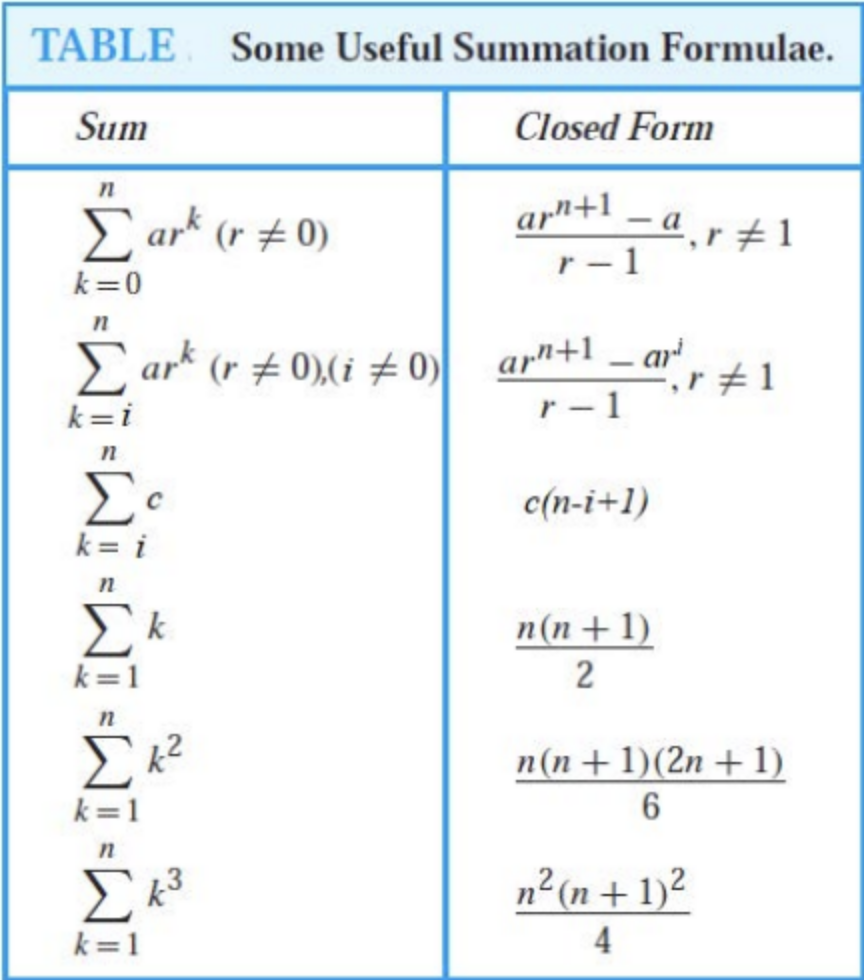 Solved 6 use iteration to guess an explicit formula for the chegg