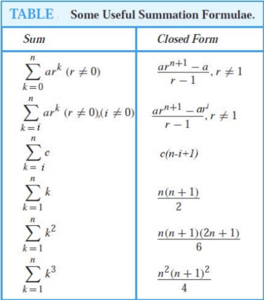 Solved 6 Use Iteration To Guess An Explicit Formula For The 4898