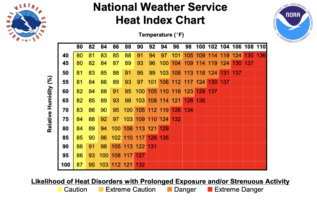 Index temp. Heat Index. Heat Index Forecast in Uzbekistan.