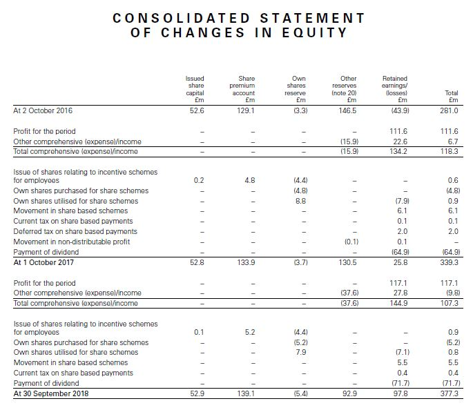 Using The Annual Report And Accounts (Refer The Below | Chegg.com