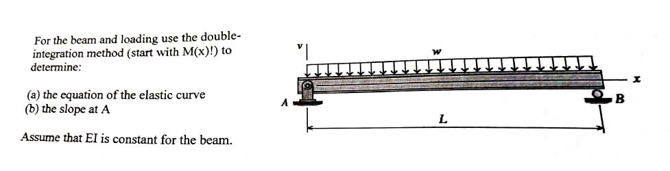 Elastic Load Method Solved For the beam and loading use the double- integration | Chegg.com