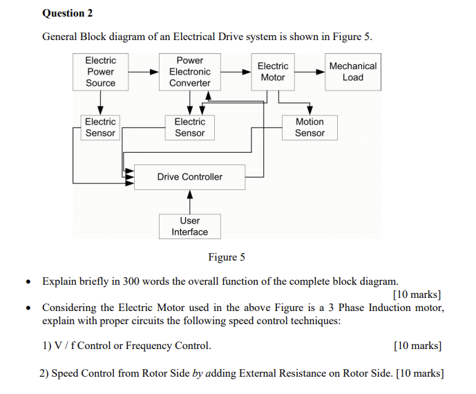 Solved Question 2 General Block diagram of an Electrical | Chegg.com