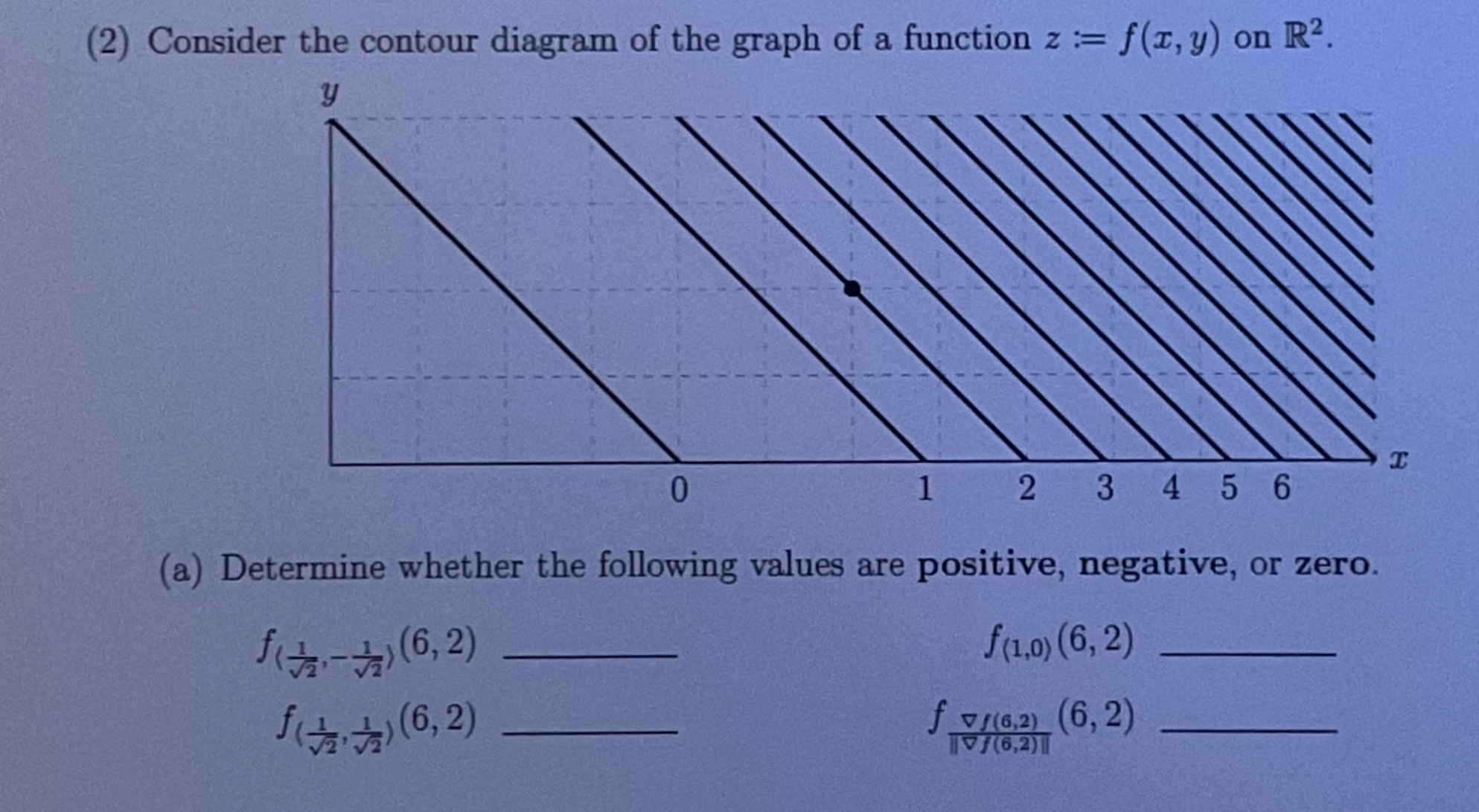 Solved (2) Consider the contour diagram of the graph of a | Chegg.com