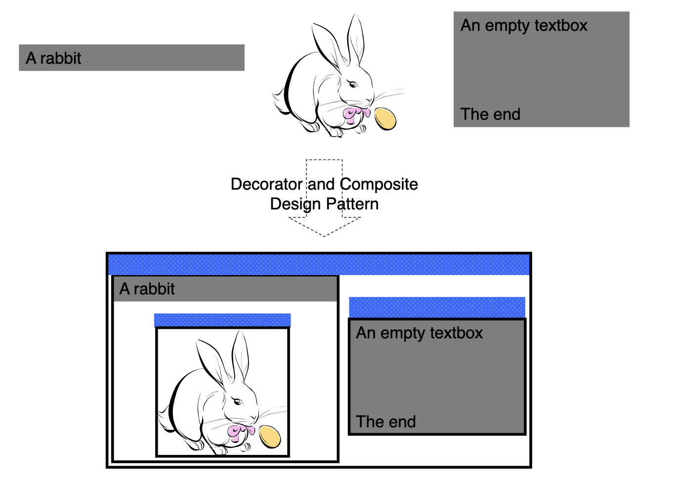 Solved The Decorator Design Pattern Allows Different | Chegg.com