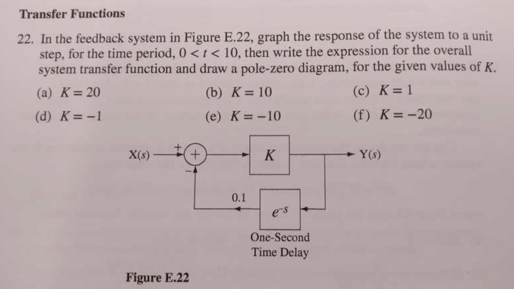 Solved Transfer Functions 22. In the feedback system in | Chegg.com
