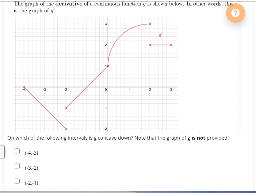 Solved The graph of the derivative of a continuous function | Chegg.com