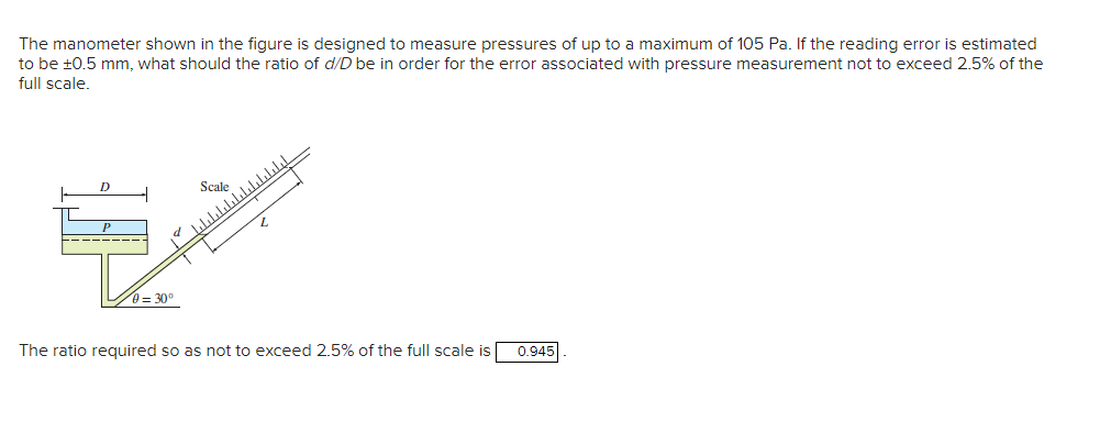 Solved The manometer shown in the figure is designed to | Chegg.com