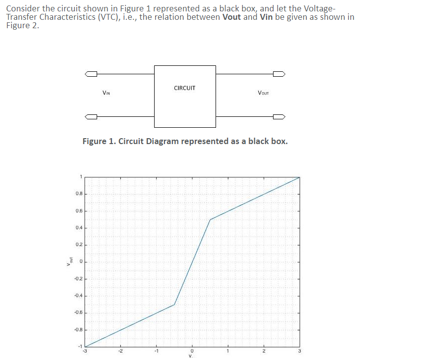 Solved Consider the circuit shown in Figure 1 represented as | Chegg.com