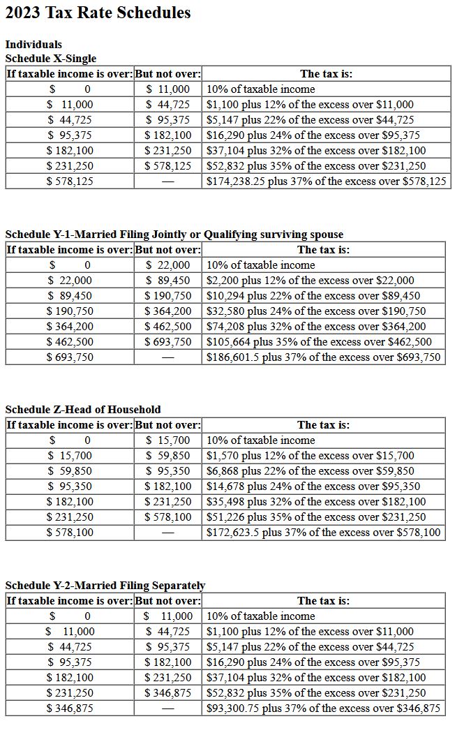 Solved 2023 Tax Rate Schedules Individuals Srhedule