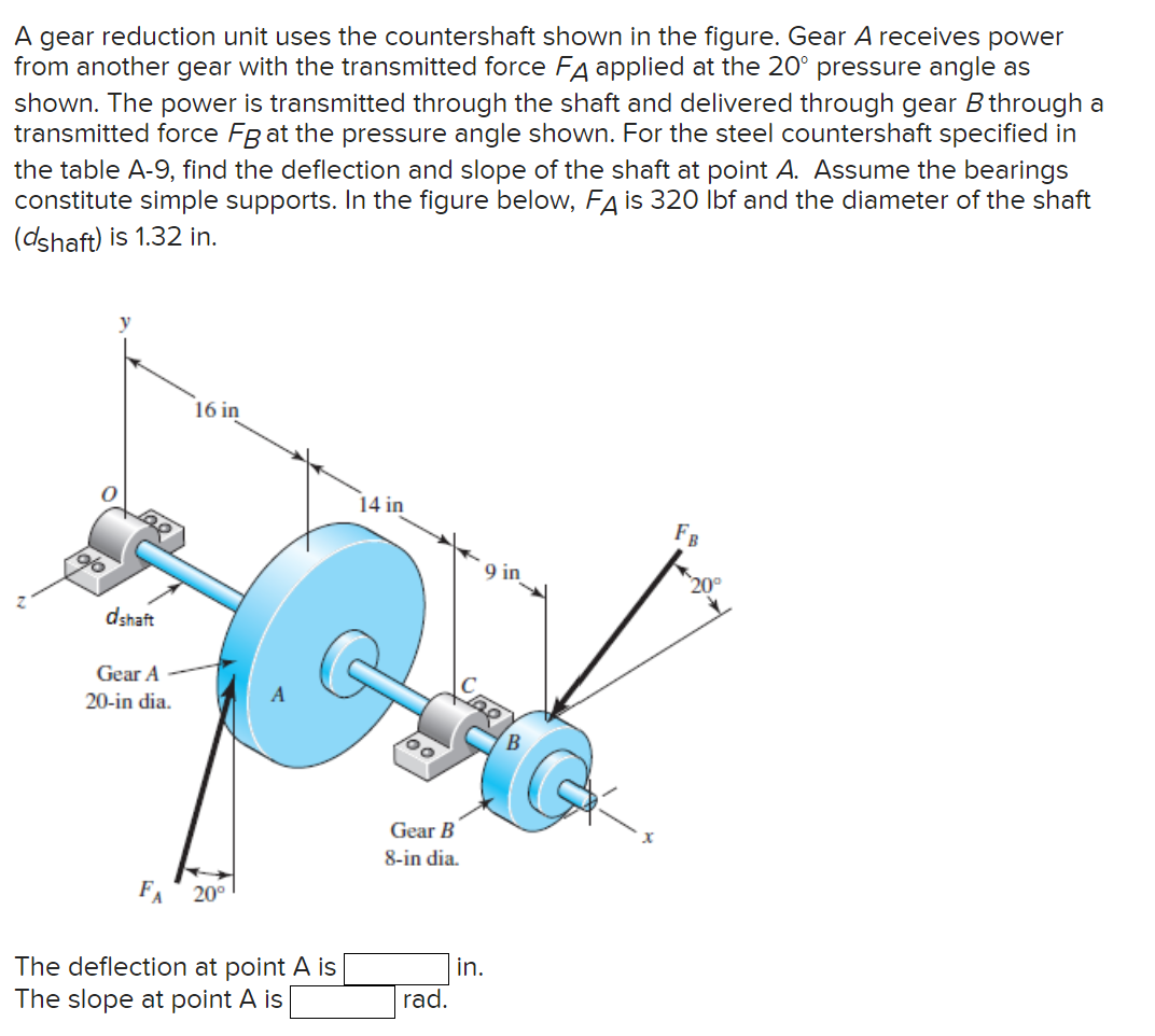 Solved A Gear Reduction Unit Uses The Countershaft Shown In | Chegg.com