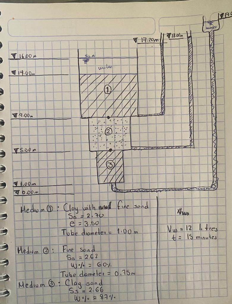Solved From the permeameter shown in the figure, | Chegg.com