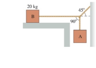 Solved 3. Block B rests on a surface for which the static | Chegg.com
