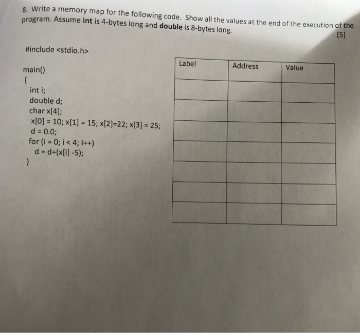 Solved 8. Write a memory map for the following code. Show | Chegg.com
