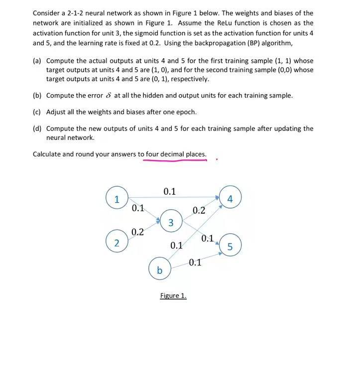 Solved Consider a 2-1-2 neural network as shown in Figure 1 | Chegg.com
