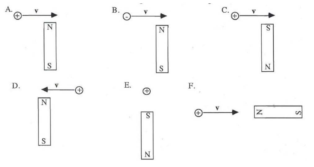 Solved Using a suitable vector, draw the direction of the | Chegg.com