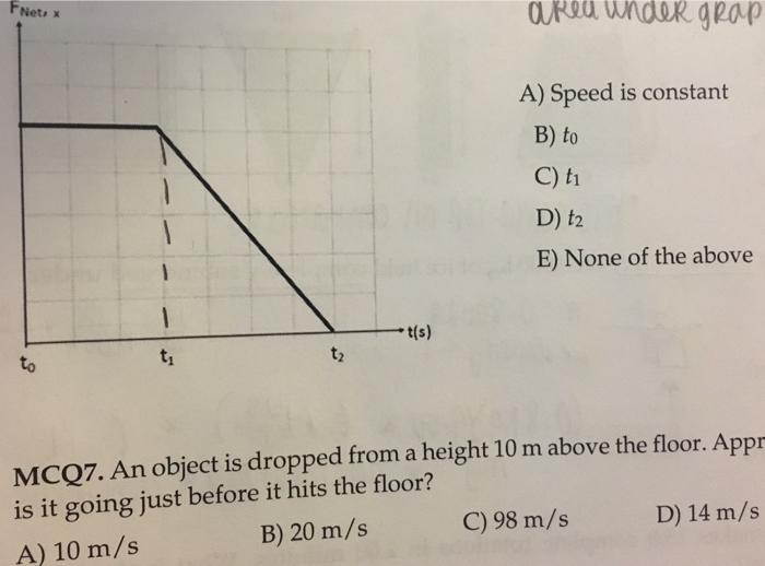 Solved the net force acting on an object over time interval | Chegg.com