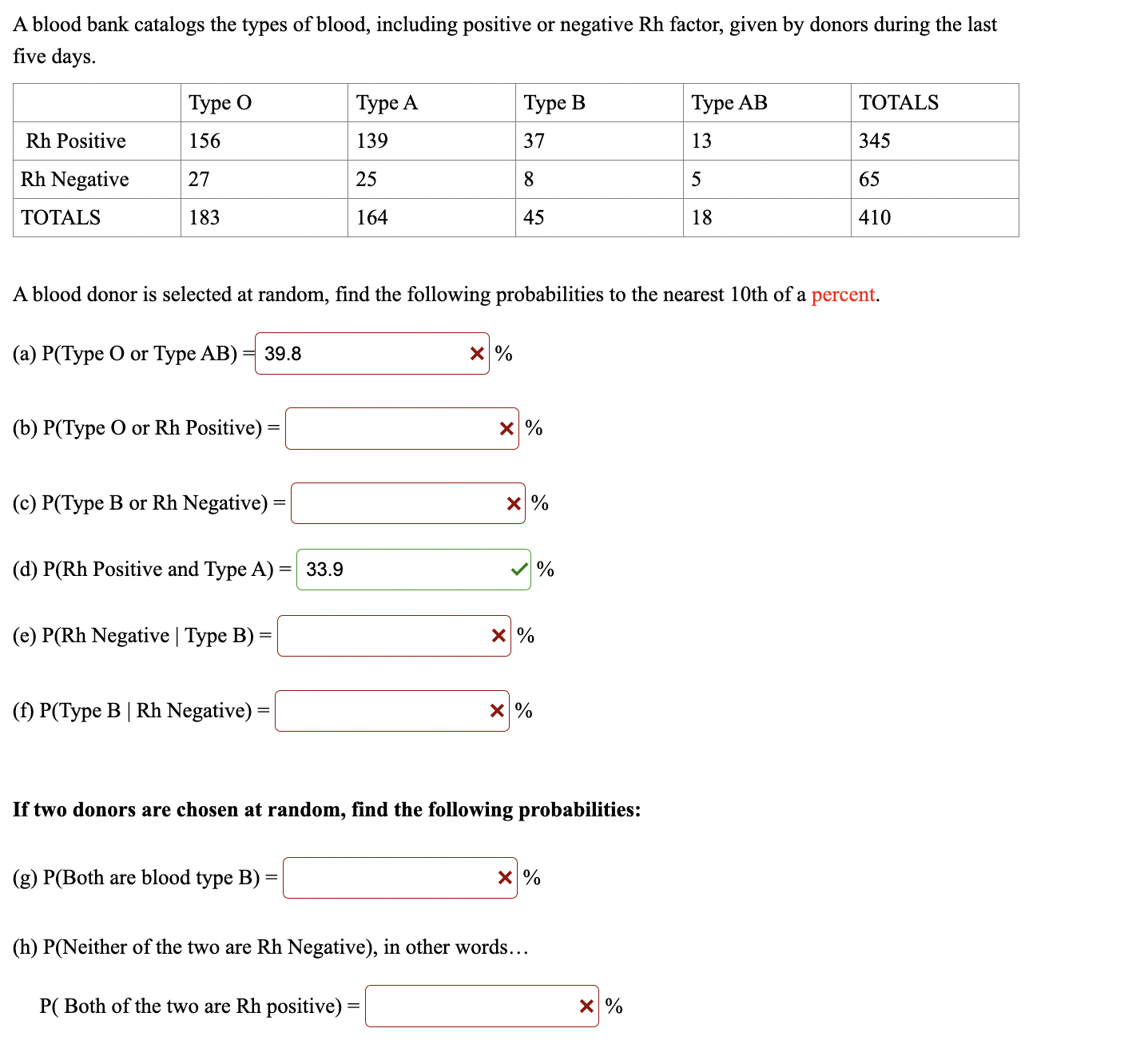 Blood visual data 3