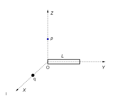 Solved A Line Of Charge Of Length L 40m With Charge Densi Chegg Com