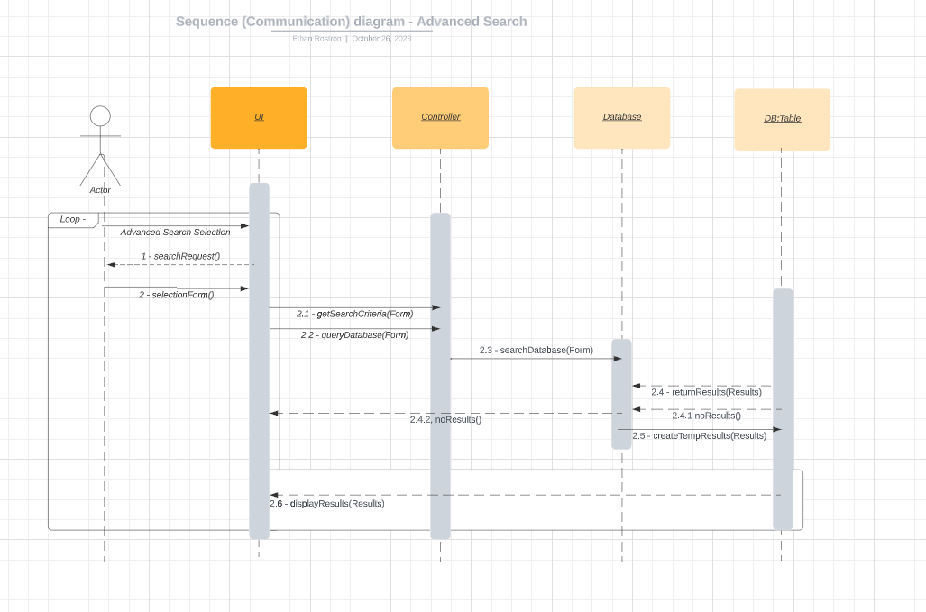 Solved Can you please create me a Object interaction diagram | Chegg.com