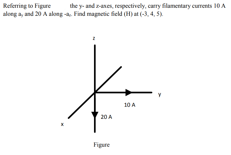 Solved Referring To Figure The Y And Z Axes Respectively