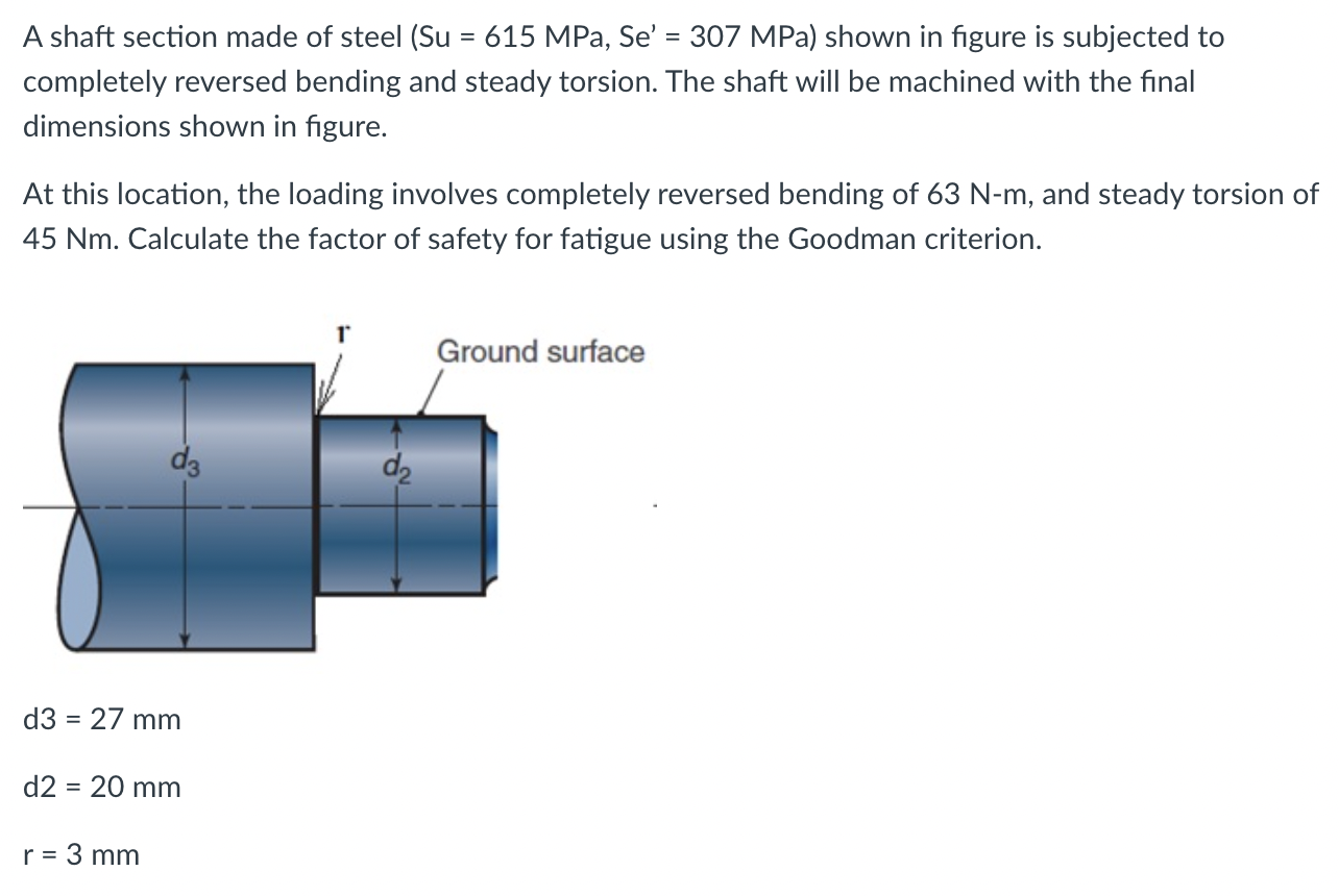 Solved A shaft section made of steel (Su =615MPa,Se′=307MPa