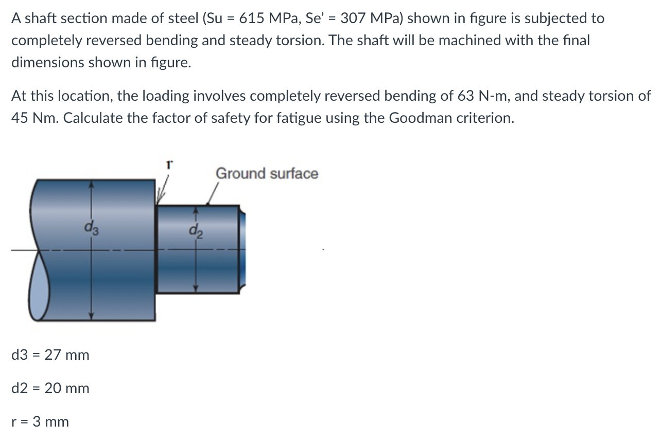 Solved A Shaft Section Made Of Steel Su 615mpase′307mpa 7008