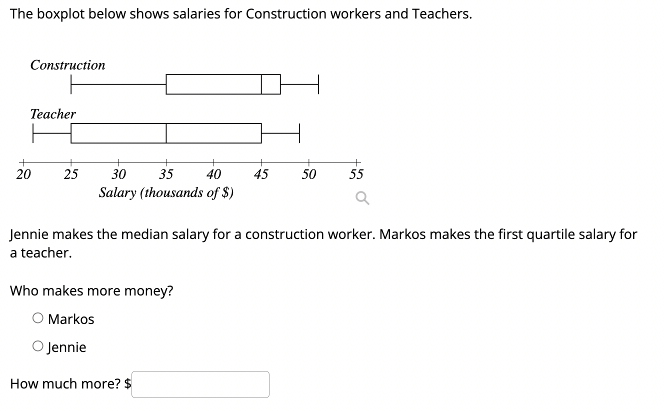 solved-the-boxplot-below-shows-salaries-for-constructio