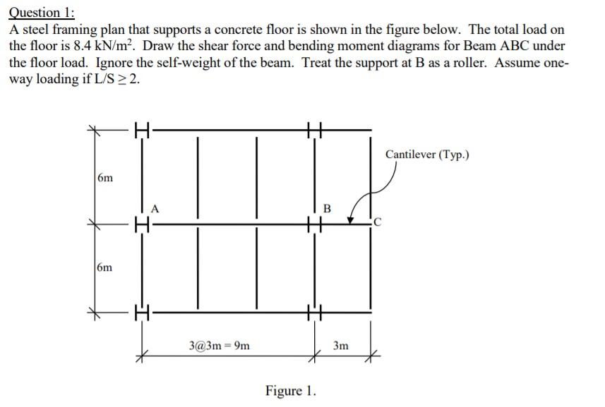 Solved Question 1: A steel framing plan that supports a | Chegg.com