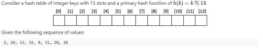 Solved (a) Suppose the hash table described above uses | Chegg.com