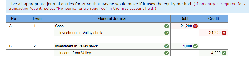 solved-ravine-corporation-purchased-40-percent-ownership-of-chegg