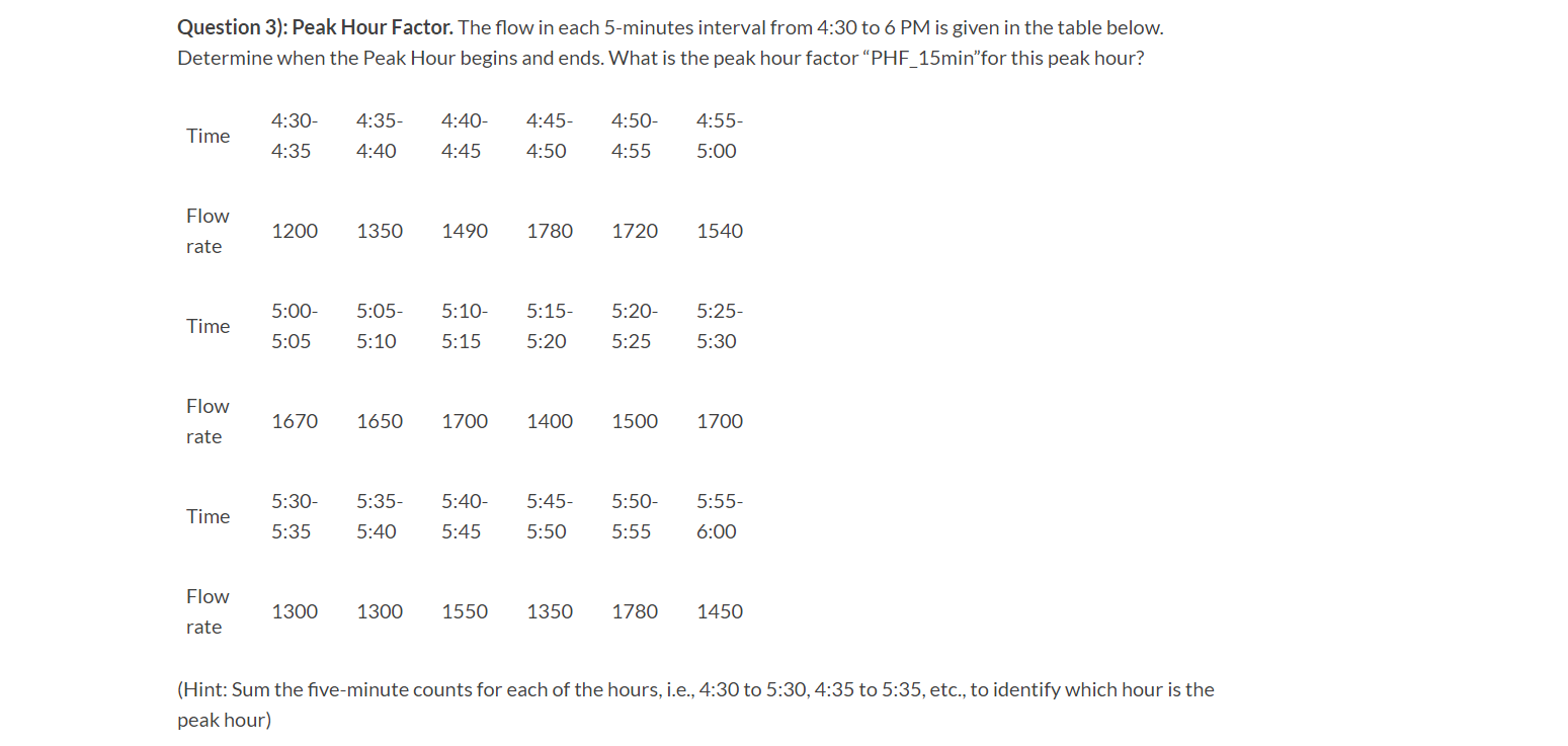 Solved Question 3 Peak Hour Factor. The flow in each Chegg