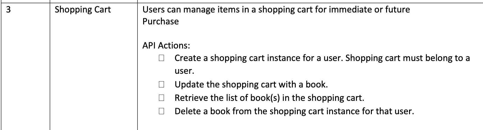 Solved 3 Shopping Cart Users can manage items in a shopping | Chegg.com