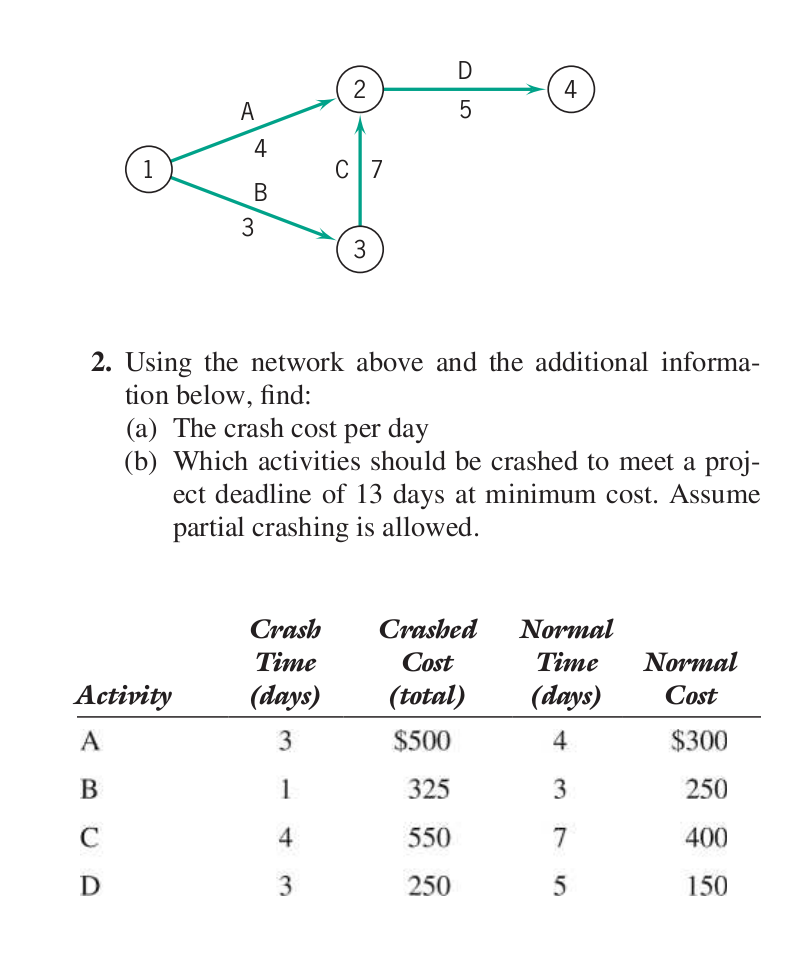 Solved Using The Network Above And The Additional | Chegg.com