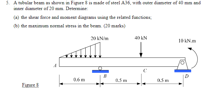 Solved 5. A tubular beam as shown in Figure 8 is made of | Chegg.com