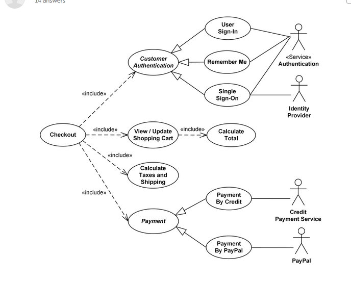 solved-this-is-an-example-what-a-use-case-diagram-looks-l-free-nude-porn-photos