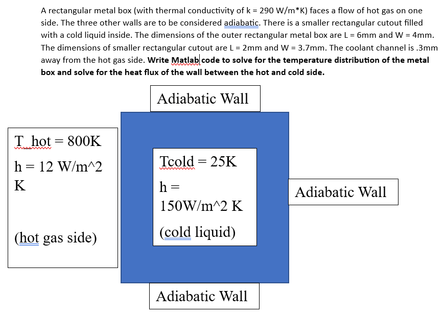 Solved A rectangular metal box (with thermal conductivity of | Chegg.com