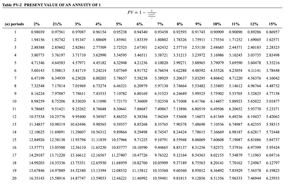 Solved Table PV-1 PRESENT VALUE OF 1 (n) periods 2% 2/% 3% | Chegg.com