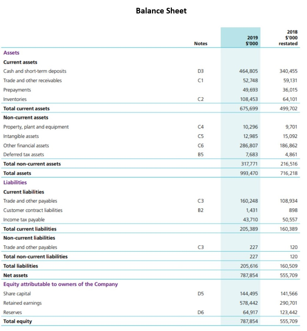 Solved CASE STUDY The a2 Milk Company Limited In 2000 Dr